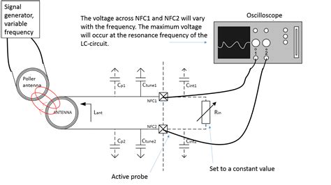 nfc tag antenna tuning